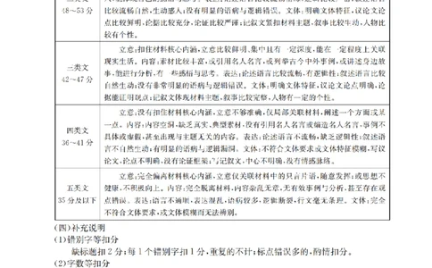 语文答案_扫描版_2026年02月高二试卷_260206甘肃省多校2025-2026学年高二上学期1月期末（全）