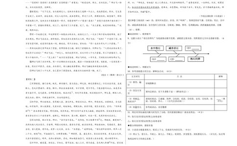 语文（浙江专用）（考试版A3）_中考复习资料_语数英物化_1语文中考复习_赠送：2024中考模拟题_三模（40套）_语文（浙江专用）