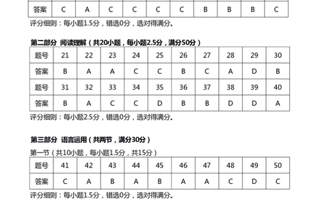 湖北孝感楚天协作25-26学年高二2月期末日语答案+原文_2026年02月高二试卷_260213湖北省孝感市楚天协作体2025-2026学年度上学期高二年级期末考试（全）