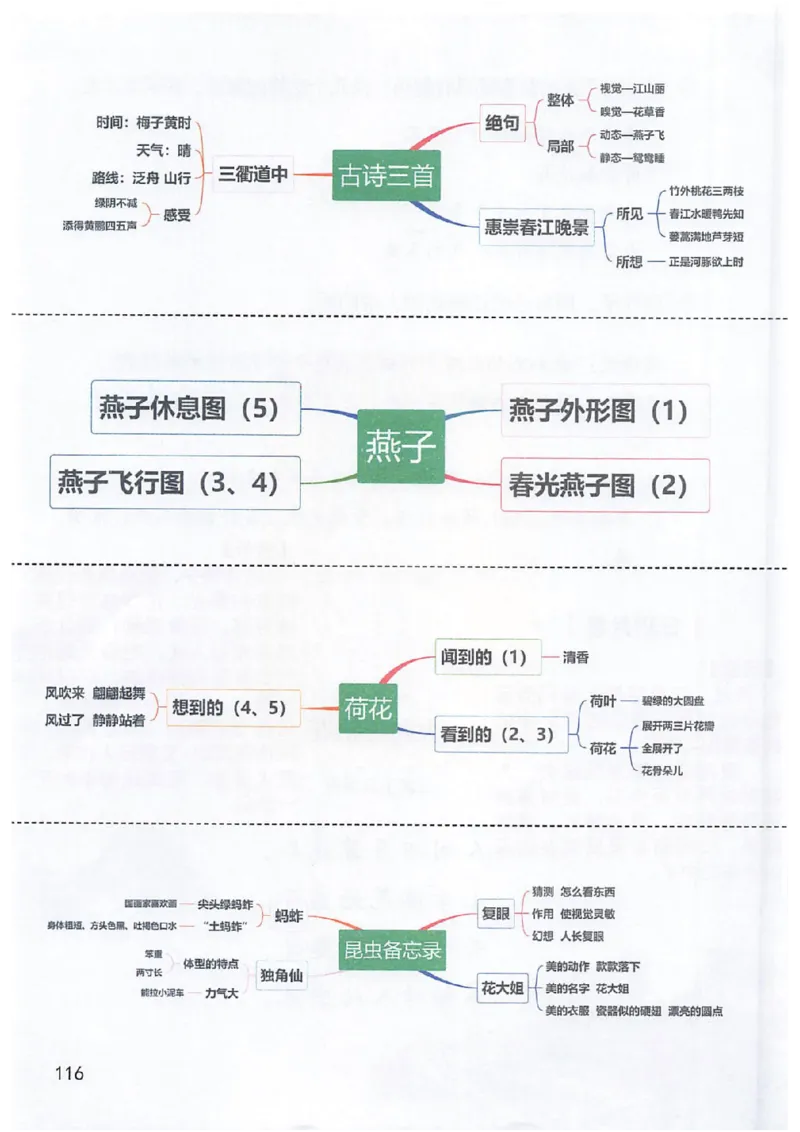 课堂笔记3年级下册_小学《课堂笔记》数学语文英语1-6年级下册_小学语文《课堂笔记》1-6年级下册（26春）_小学语文《课堂笔记》1-6年级下册（26春）_《课堂笔记》1-6年级下册（26春）