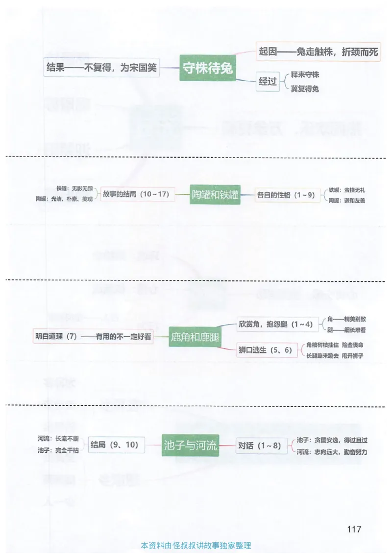 课堂笔记3年级下册_小学《课堂笔记》数学语文英语1-6年级下册_小学语文《课堂笔记》1-6年级下册（26春）_小学语文《课堂笔记》1-6年级下册（26春）_《课堂笔记》1-6年级下册（26春）
