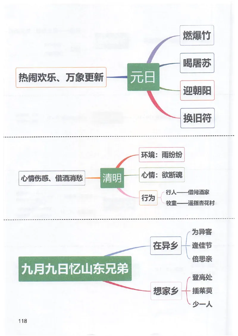 课堂笔记3年级下册_小学《课堂笔记》数学语文英语1-6年级下册_小学语文《课堂笔记》1-6年级下册（26春）_小学语文《课堂笔记》1-6年级下册（26春）_《课堂笔记》1-6年级下册（26春）