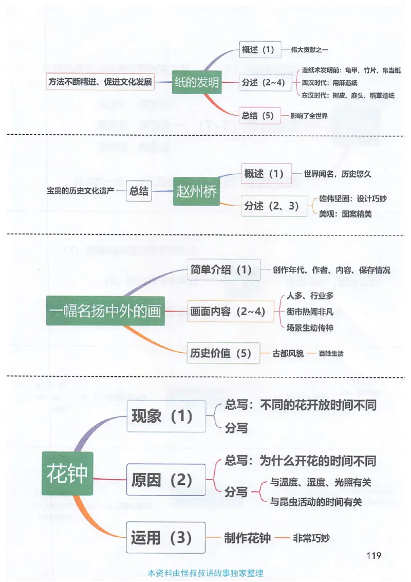 课堂笔记3年级下册_小学《课堂笔记》数学语文英语1-6年级下册_小学语文《课堂笔记》1-6年级下册（26春）_小学语文《课堂笔记》1-6年级下册（26春）_《课堂笔记》1-6年级下册（26春）