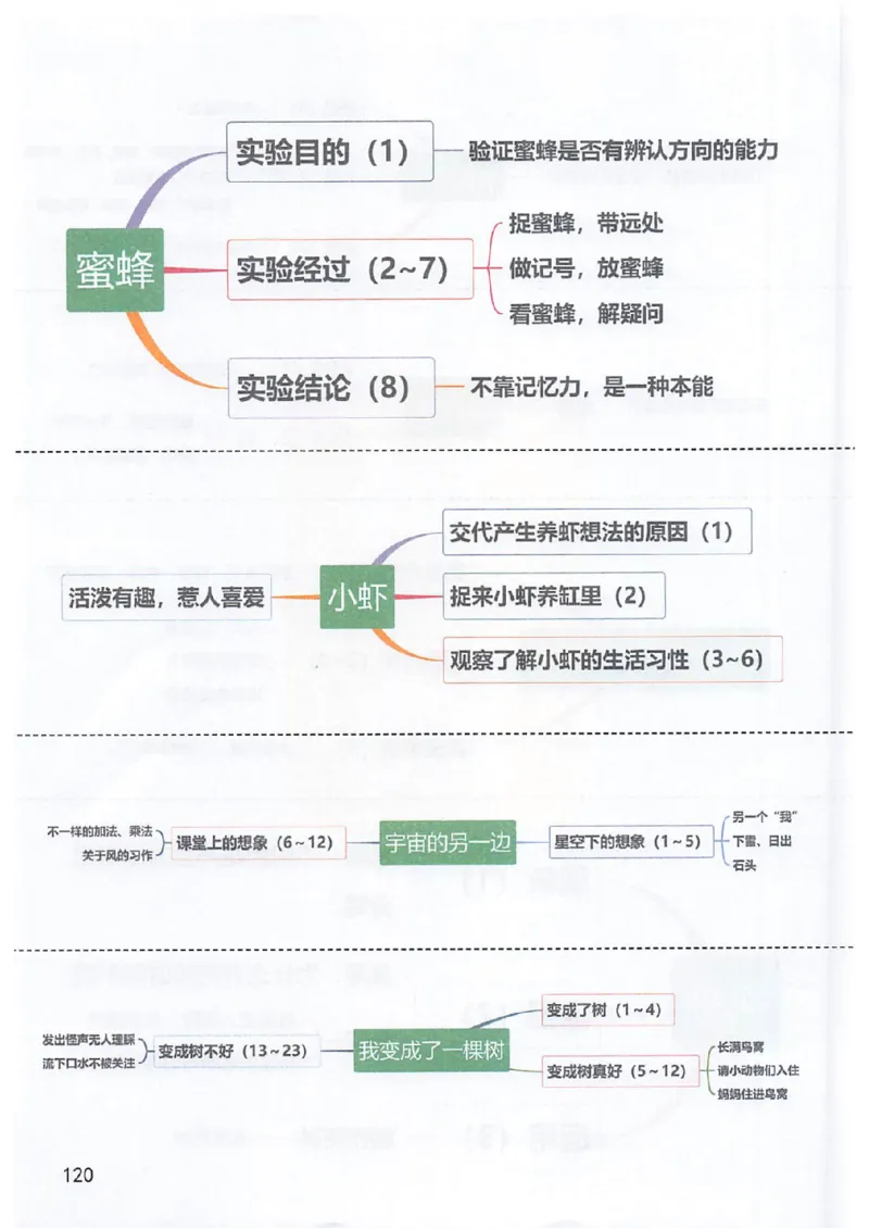 课堂笔记3年级下册_小学《课堂笔记》数学语文英语1-6年级下册_小学语文《课堂笔记》1-6年级下册（26春）_小学语文《课堂笔记》1-6年级下册（26春）_《课堂笔记》1-6年级下册（26春）
