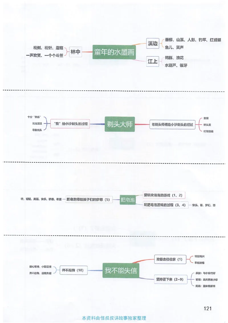 课堂笔记3年级下册_小学《课堂笔记》数学语文英语1-6年级下册_小学语文《课堂笔记》1-6年级下册（26春）_小学语文《课堂笔记》1-6年级下册（26春）_《课堂笔记》1-6年级下册（26春）