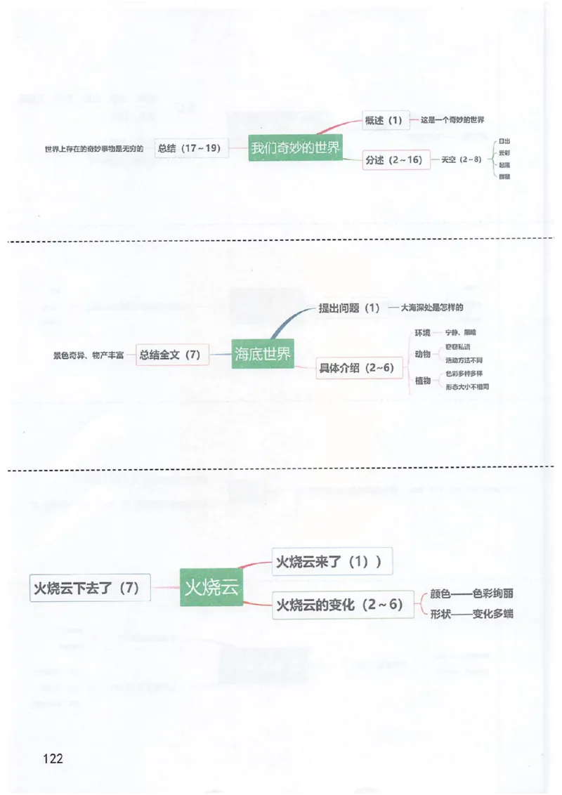 课堂笔记3年级下册_小学《课堂笔记》数学语文英语1-6年级下册_小学语文《课堂笔记》1-6年级下册（26春）_小学语文《课堂笔记》1-6年级下册（26春）_《课堂笔记》1-6年级下册（26春）
