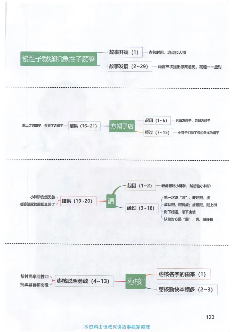课堂笔记3年级下册_小学《课堂笔记》数学语文英语1-6年级下册_小学语文《课堂笔记》1-6年级下册（26春）_小学语文《课堂笔记》1-6年级下册（26春）_《课堂笔记》1-6年级下册（26春）