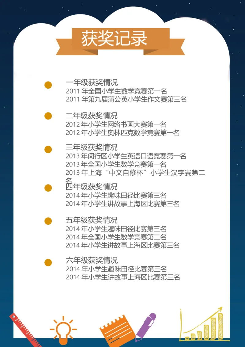 升学君整理深蓝色沉稳-小升初简历模板_小升初《学生简历模板》单页+多页_66份小升初简历整理