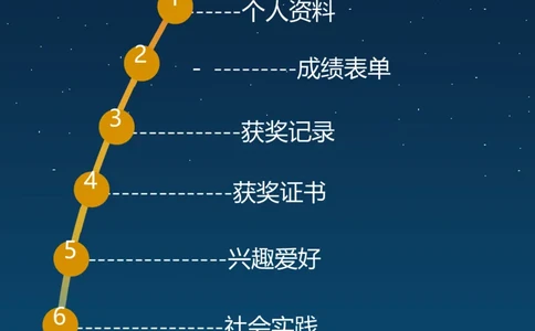 升学君整理深蓝色沉稳-小升初简历模板_小升初《学生简历模板》单页+多页_66份小升初简历整理