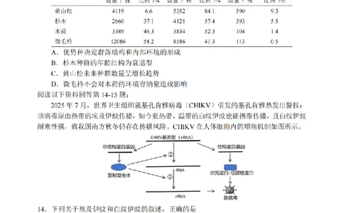 生物卷-2602丽水高二期末_2026年02月高二试卷_260219浙江省丽水市2025-2026学年上学期高二期末教学质量监控（全）_浙江省丽水市2025-2026学年上学期高二期末教学质量监控生物试题含答案