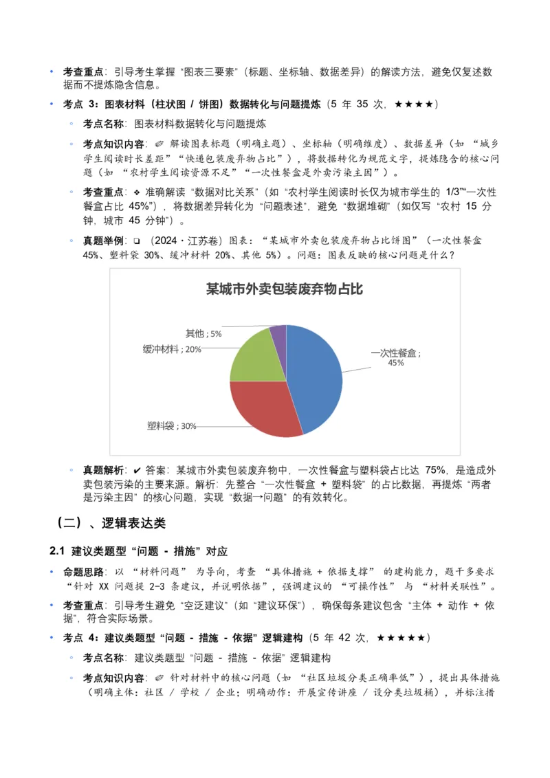 近5年全国各地中考语文非连续文本（建议、看法、启示）10个高频考点+6个高频易错点_中考复习资料_语数英物化_1语文中考复习_2026年中考复习（更新中）_2026年全国中考语文一轮复习讲义