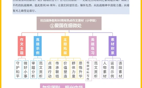 2026年小升初语文作文热点素材积累与运用-纪念抗战80周年