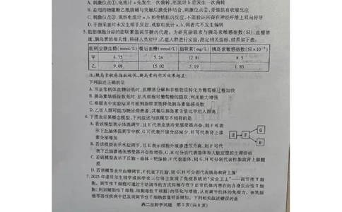 山西省运城市2025-2026学年高二上学期期末生物试题_2026年02月高二试卷_260222山西省运城市2025-2026学年第一学期期末调研测试高二