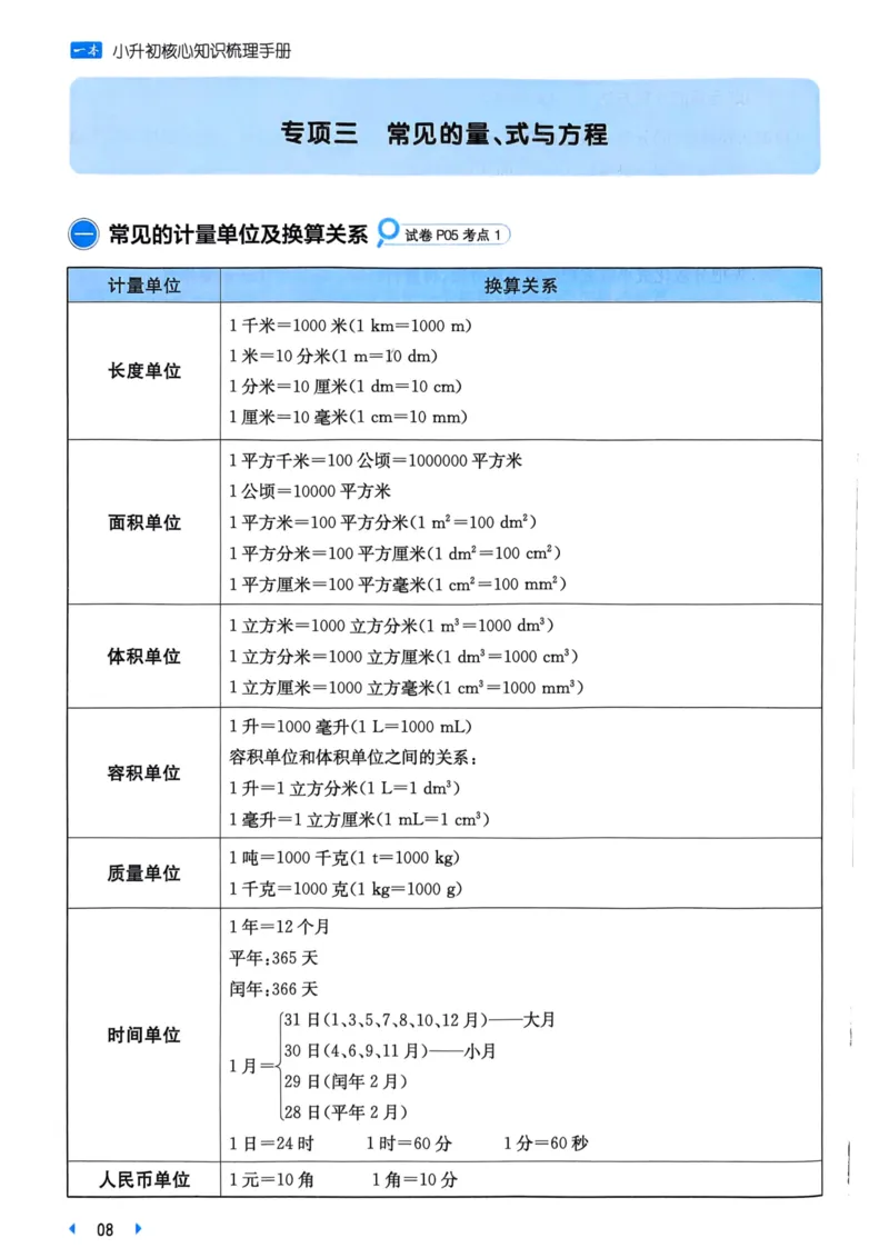 25一本小升初冲刺新卷-数学核心知识梳理手册