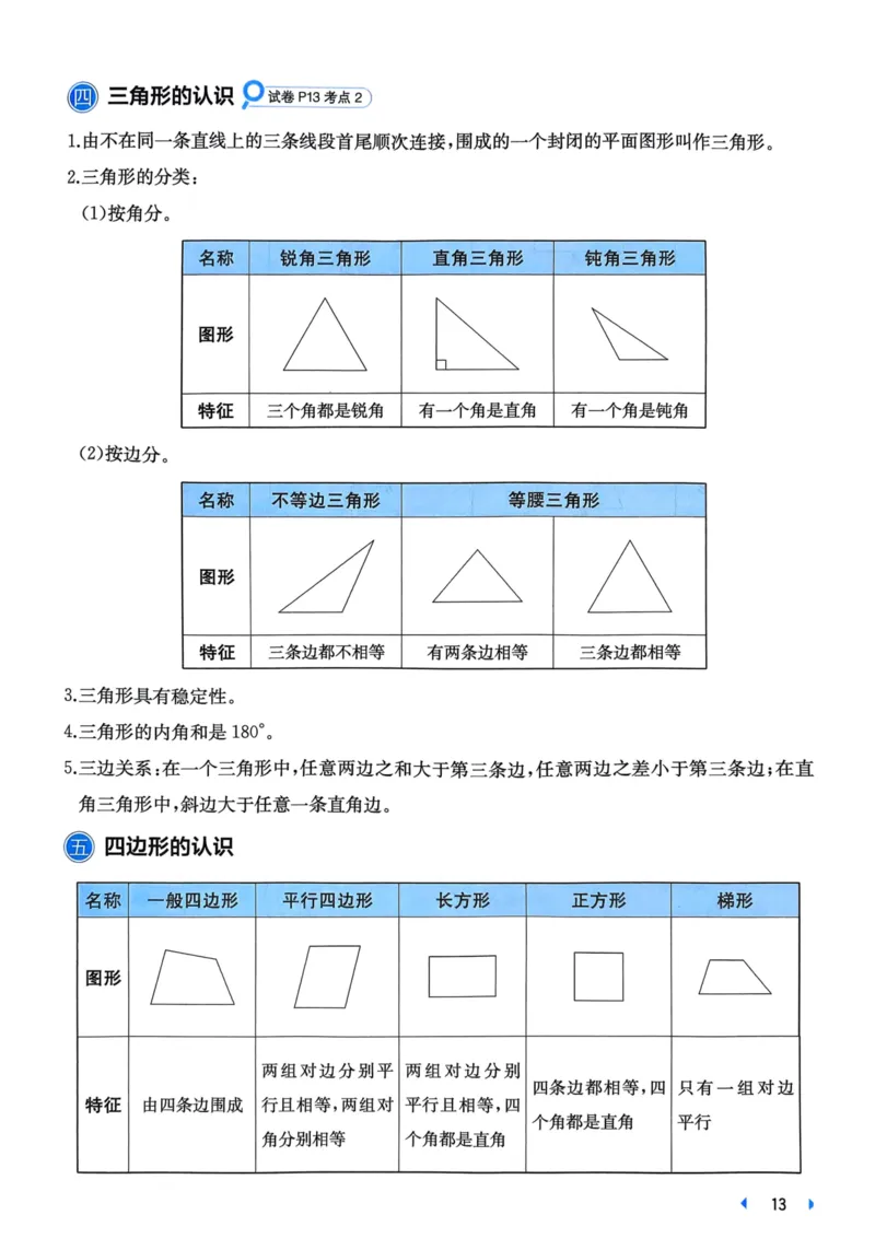 25一本小升初冲刺新卷-数学核心知识梳理手册