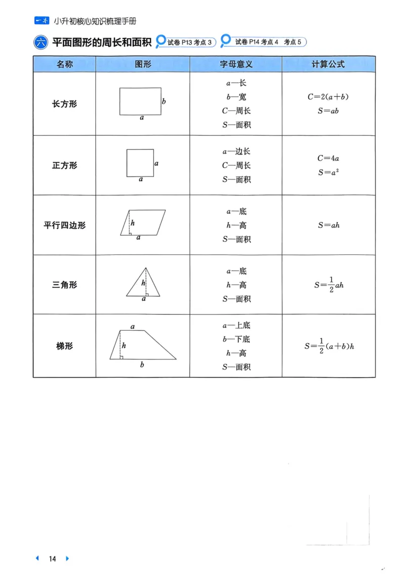 25一本小升初冲刺新卷-数学核心知识梳理手册