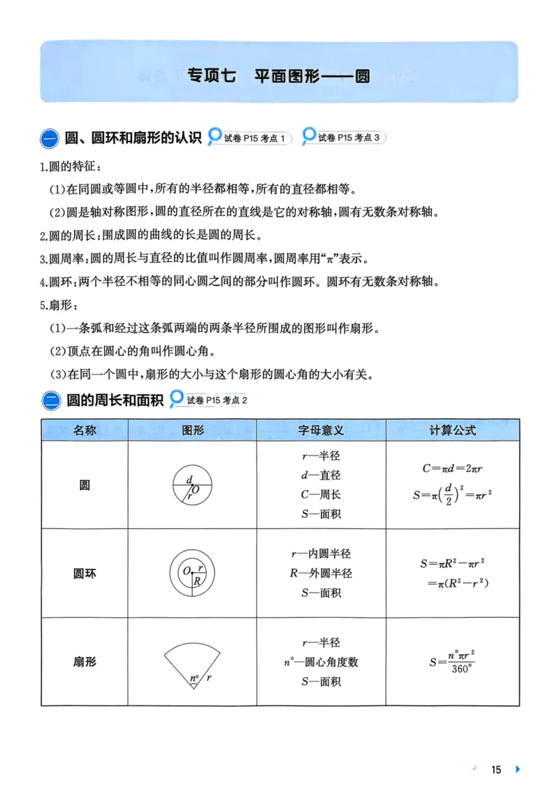 25一本小升初冲刺新卷-数学核心知识梳理手册