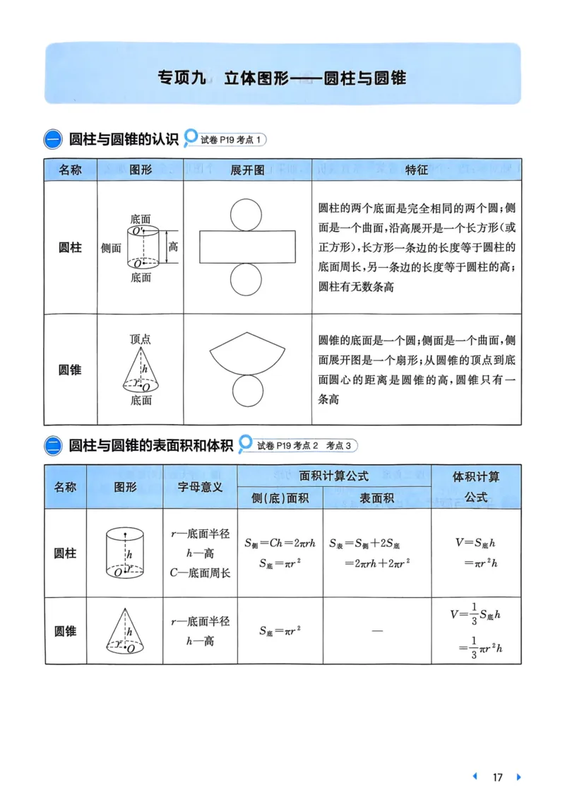 25一本小升初冲刺新卷-数学核心知识梳理手册