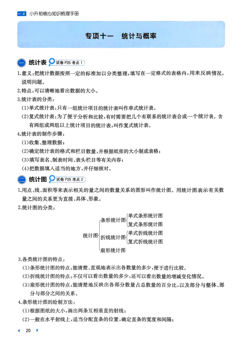 25一本小升初冲刺新卷-数学核心知识梳理手册