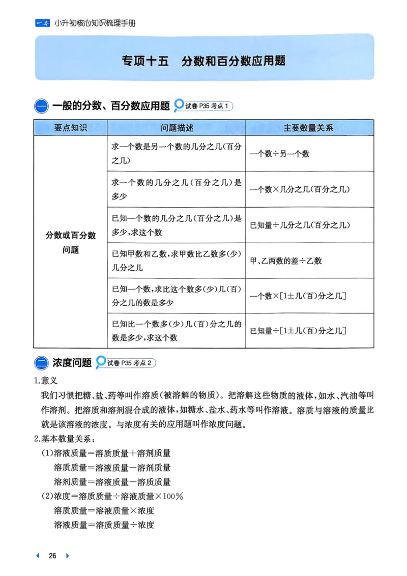 25一本小升初冲刺新卷-数学核心知识梳理手册