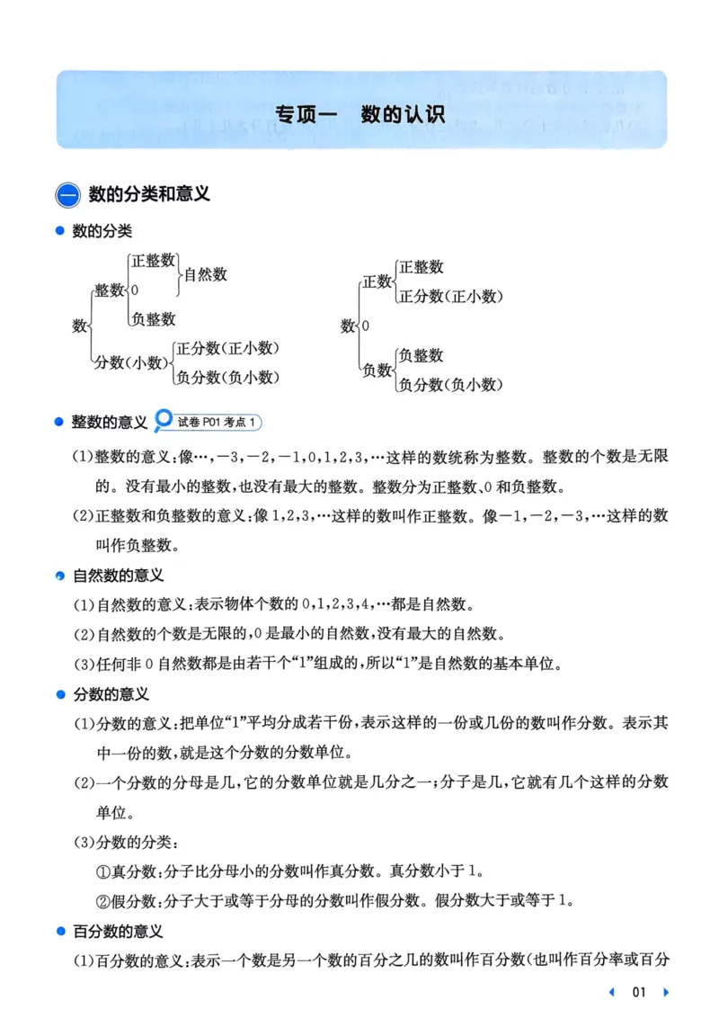 25一本小升初冲刺新卷-数学核心知识梳理手册