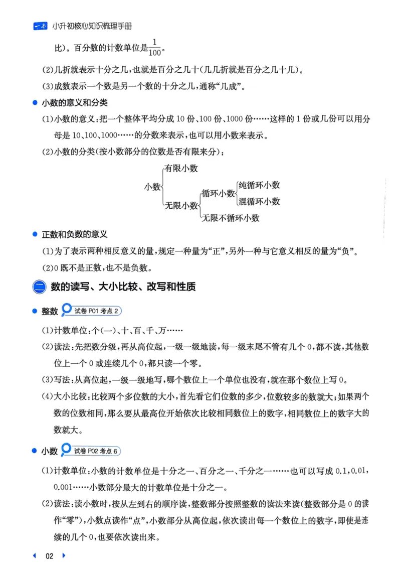 25一本小升初冲刺新卷-数学核心知识梳理手册