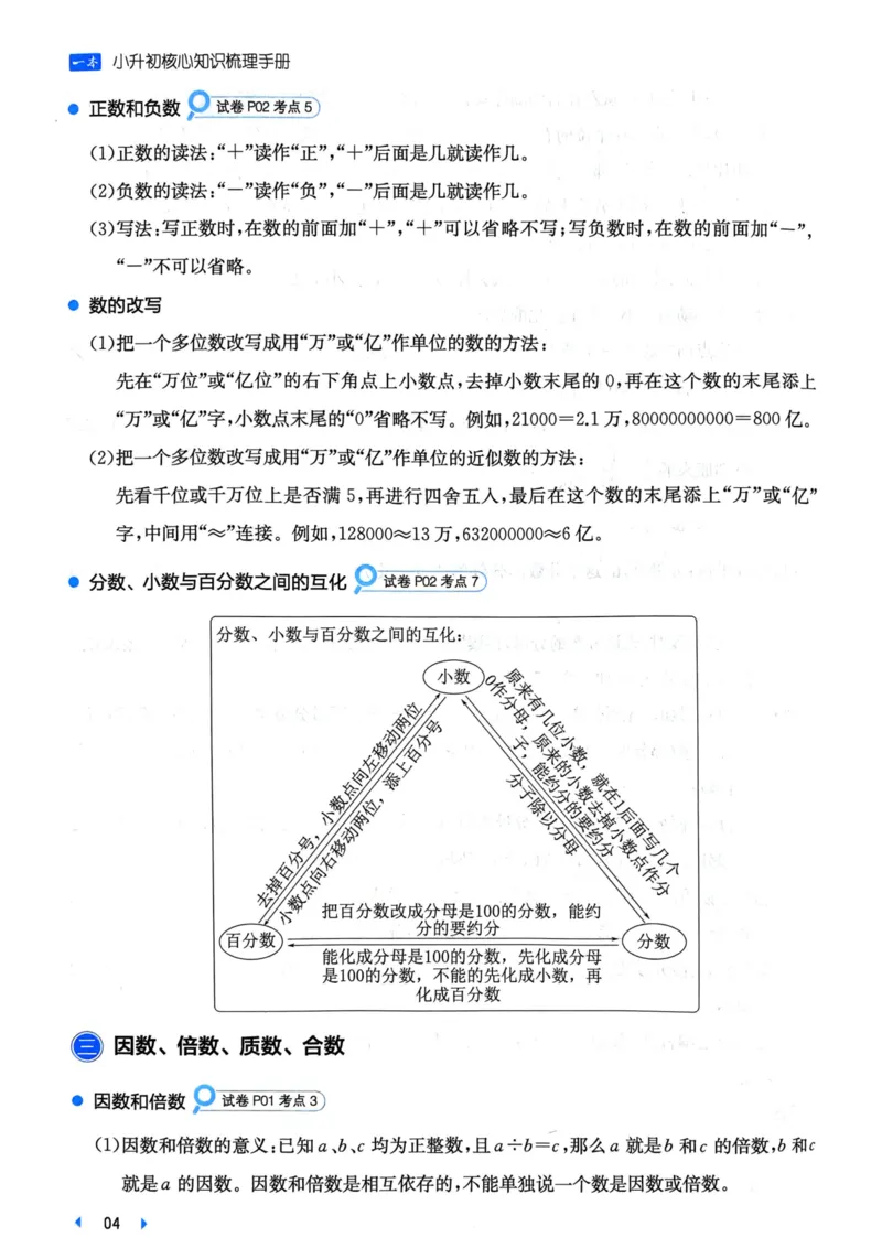 25一本小升初冲刺新卷-数学核心知识梳理手册