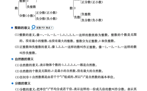 25一本小升初冲刺新卷-数学核心知识梳理手册