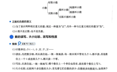 25一本小升初冲刺新卷-数学核心知识梳理手册