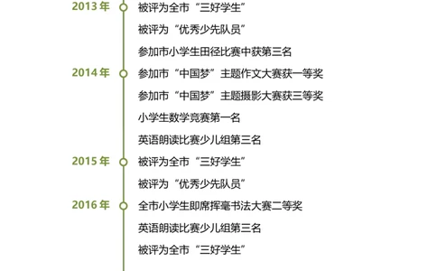 升学君整理线圈-小升初简历模板_小升初《学生简历模板》单页+多页_66份小升初简历整理