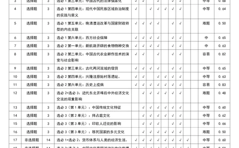 高二历史答案_2026年02月高二试卷_260203辽宁省点石联考2027届高二期末质量监测（全）