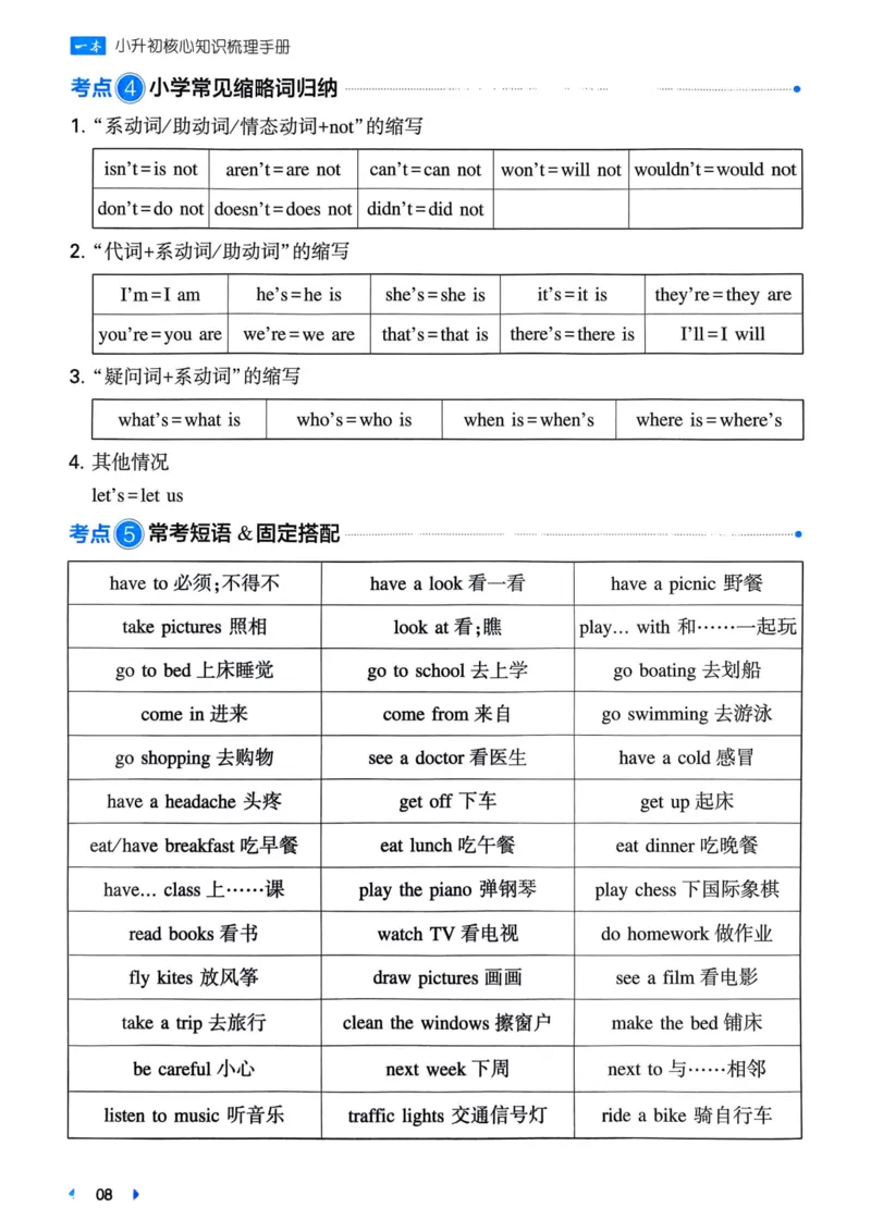25一本小升初冲刺新卷-英语核心知识梳理手册