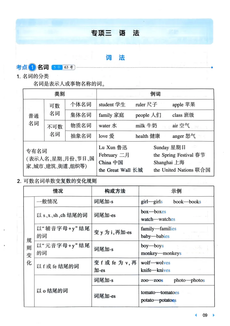 25一本小升初冲刺新卷-英语核心知识梳理手册