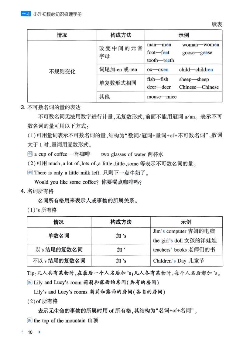 25一本小升初冲刺新卷-英语核心知识梳理手册