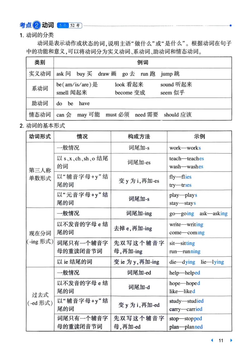 25一本小升初冲刺新卷-英语核心知识梳理手册