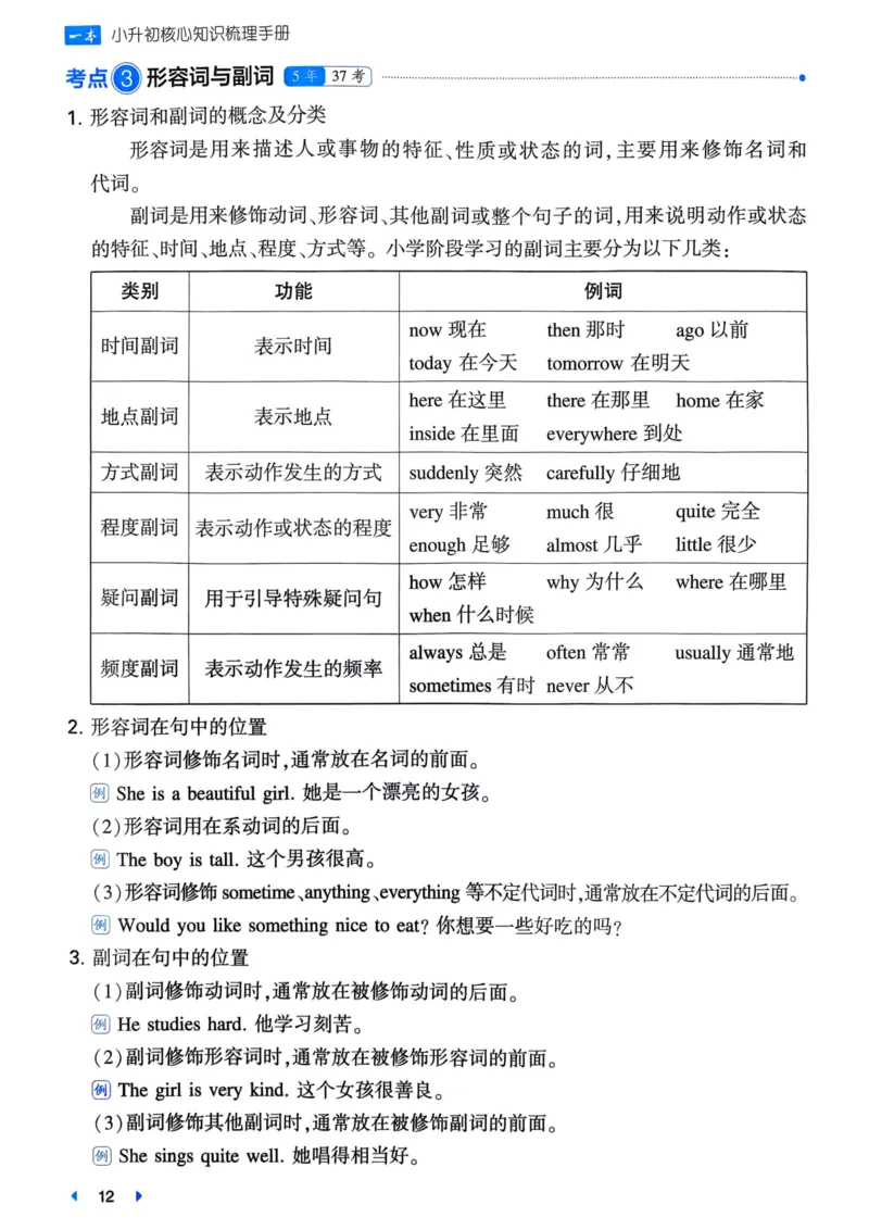 25一本小升初冲刺新卷-英语核心知识梳理手册