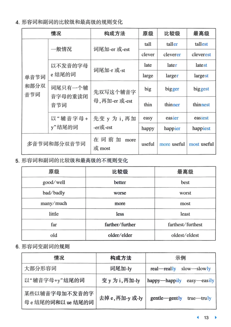 25一本小升初冲刺新卷-英语核心知识梳理手册