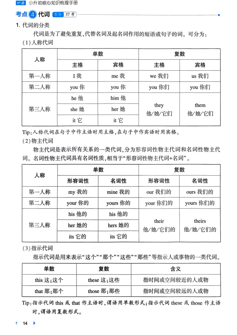 25一本小升初冲刺新卷-英语核心知识梳理手册