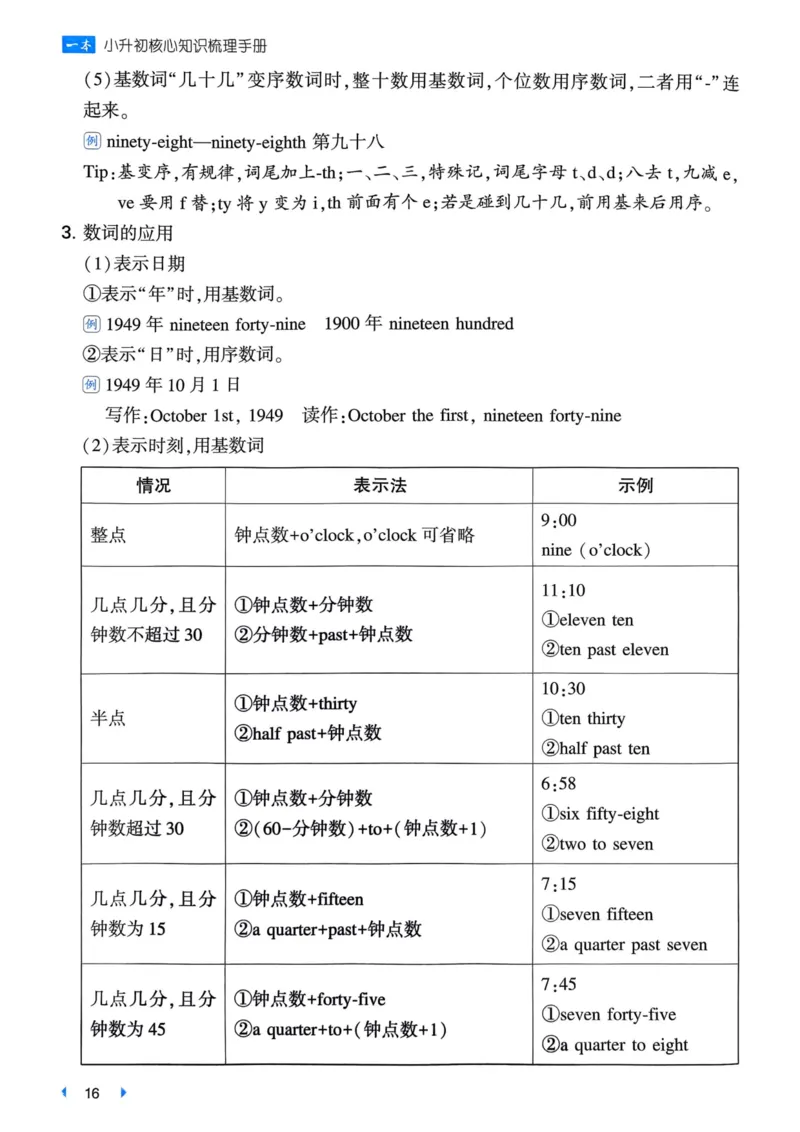 25一本小升初冲刺新卷-英语核心知识梳理手册