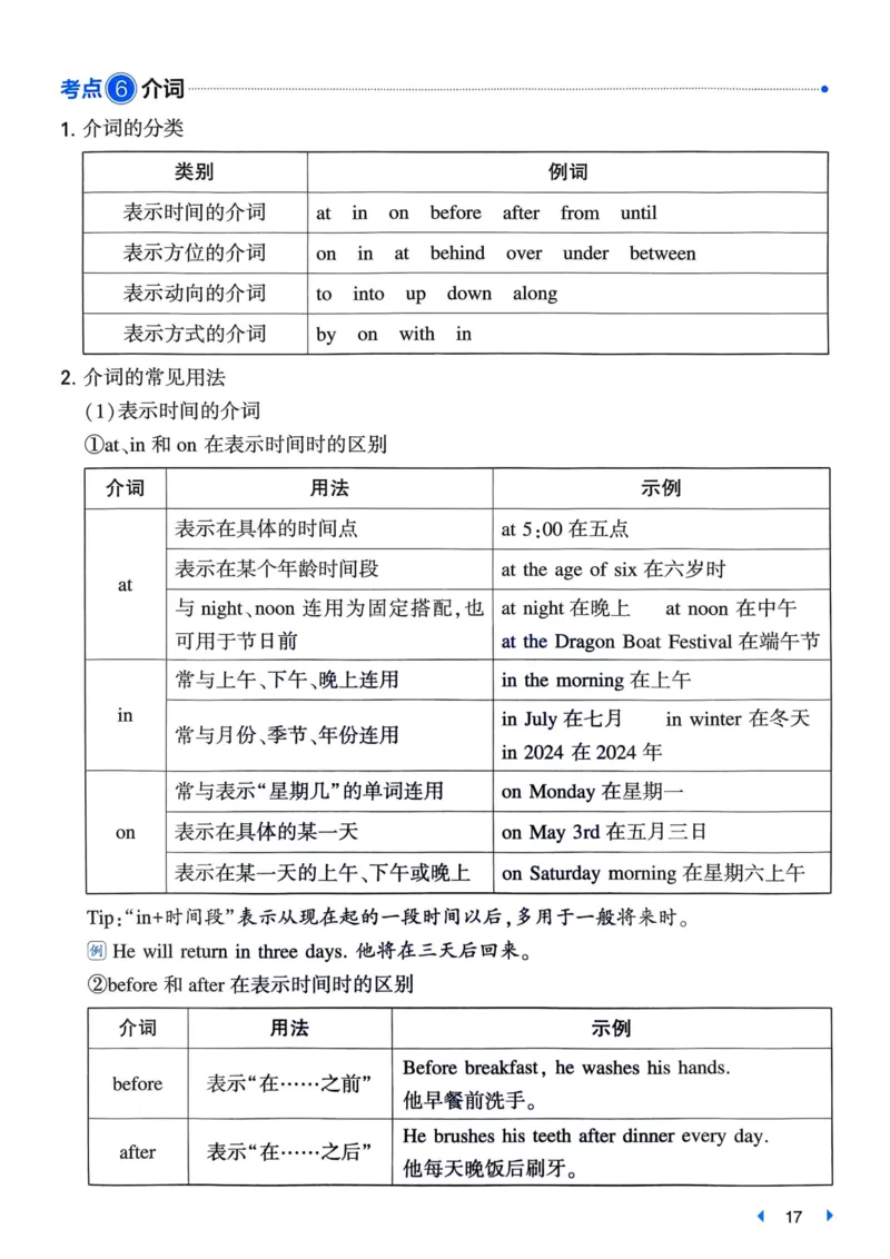 25一本小升初冲刺新卷-英语核心知识梳理手册