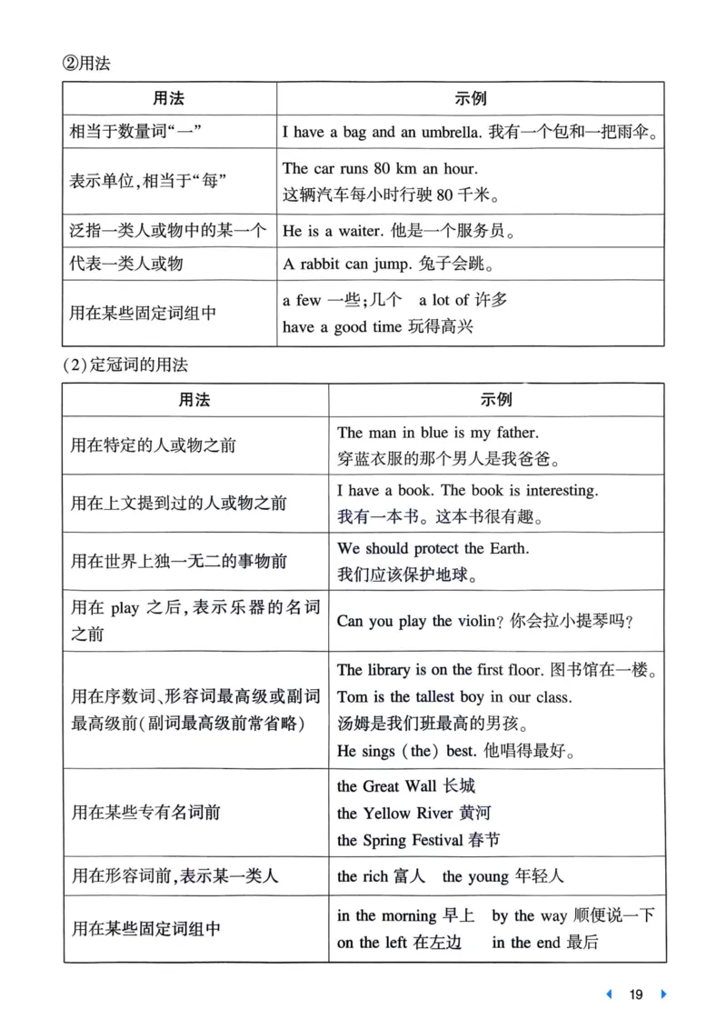 25一本小升初冲刺新卷-英语核心知识梳理手册