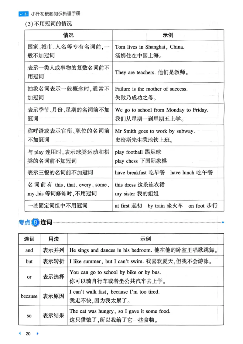 25一本小升初冲刺新卷-英语核心知识梳理手册