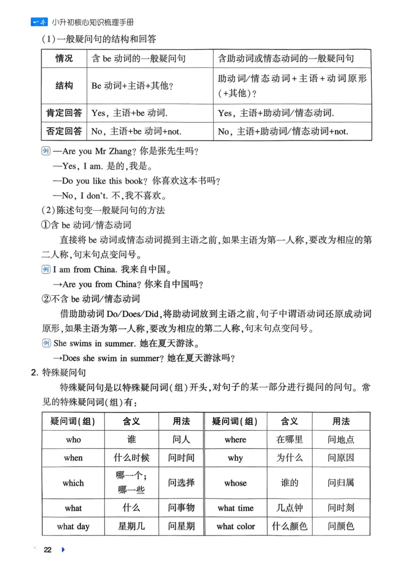 25一本小升初冲刺新卷-英语核心知识梳理手册