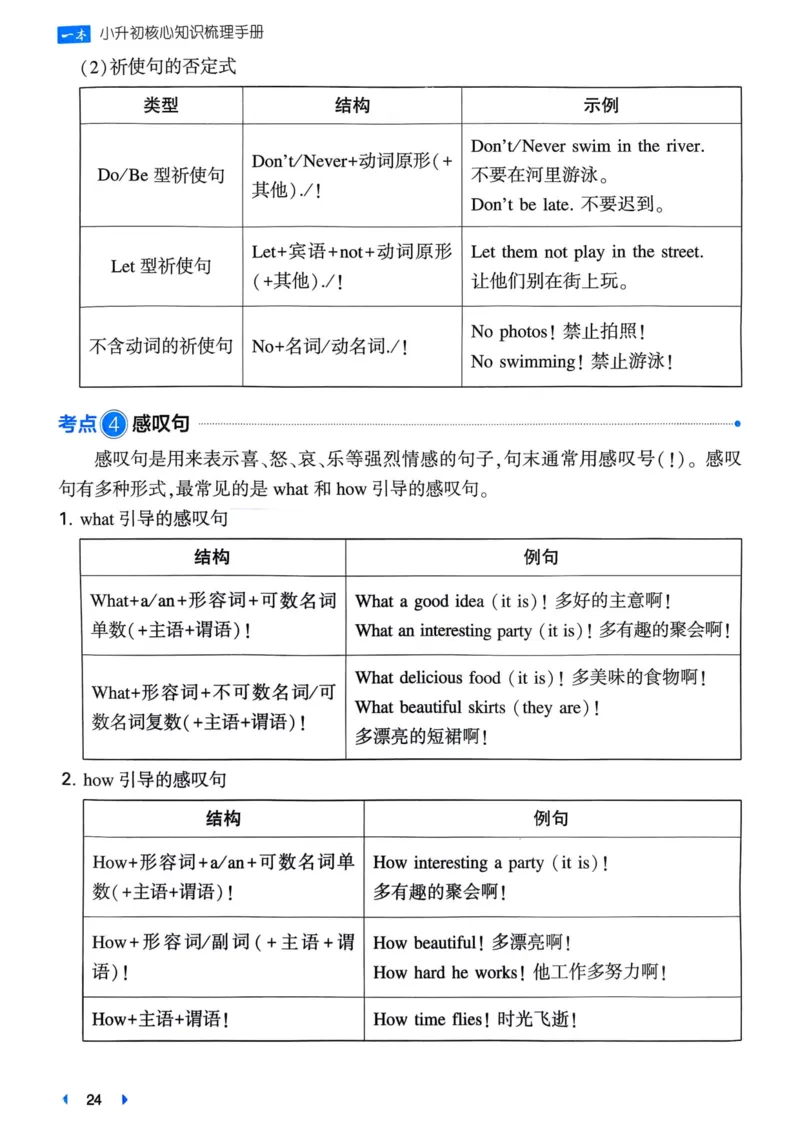 25一本小升初冲刺新卷-英语核心知识梳理手册