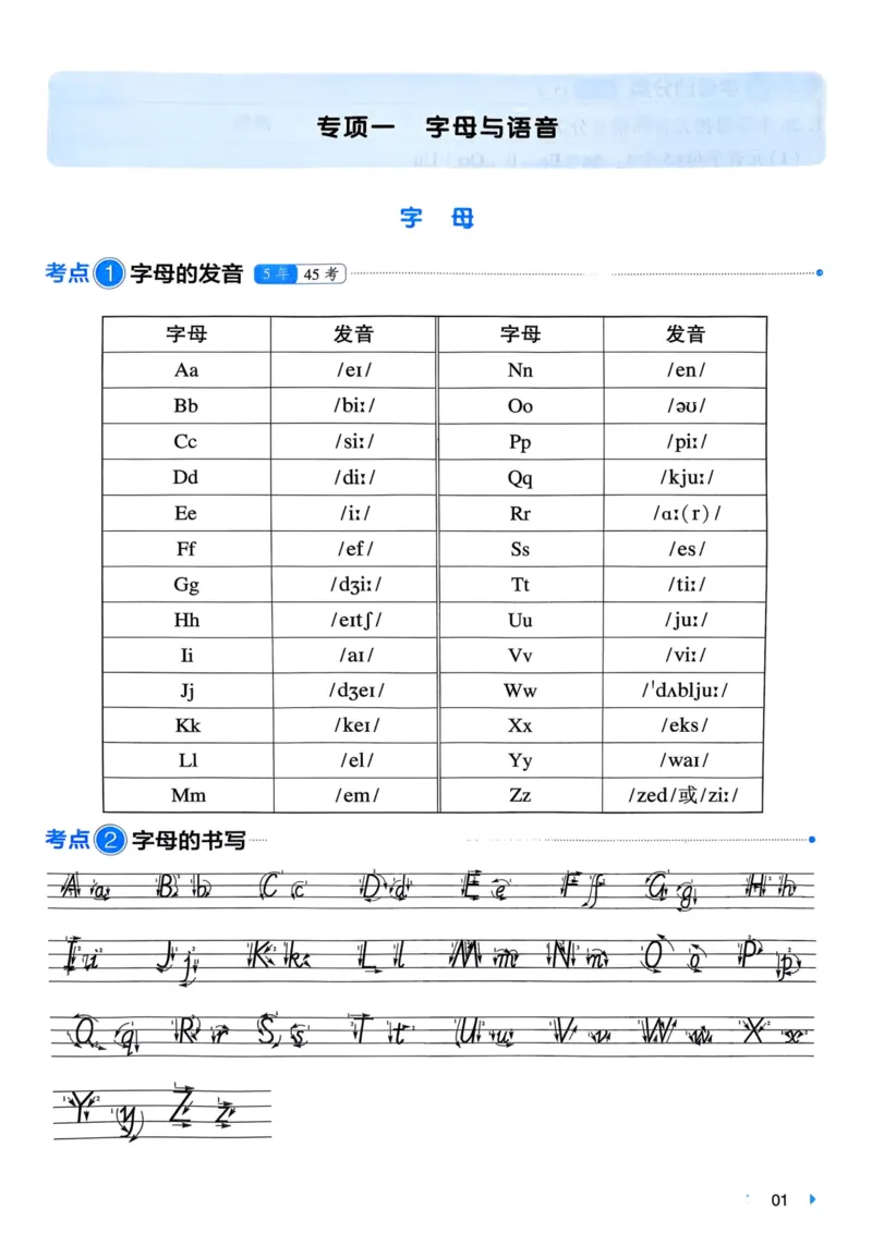 25一本小升初冲刺新卷-英语核心知识梳理手册