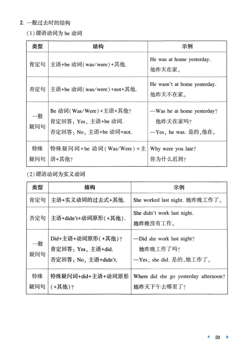 25一本小升初冲刺新卷-英语核心知识梳理手册