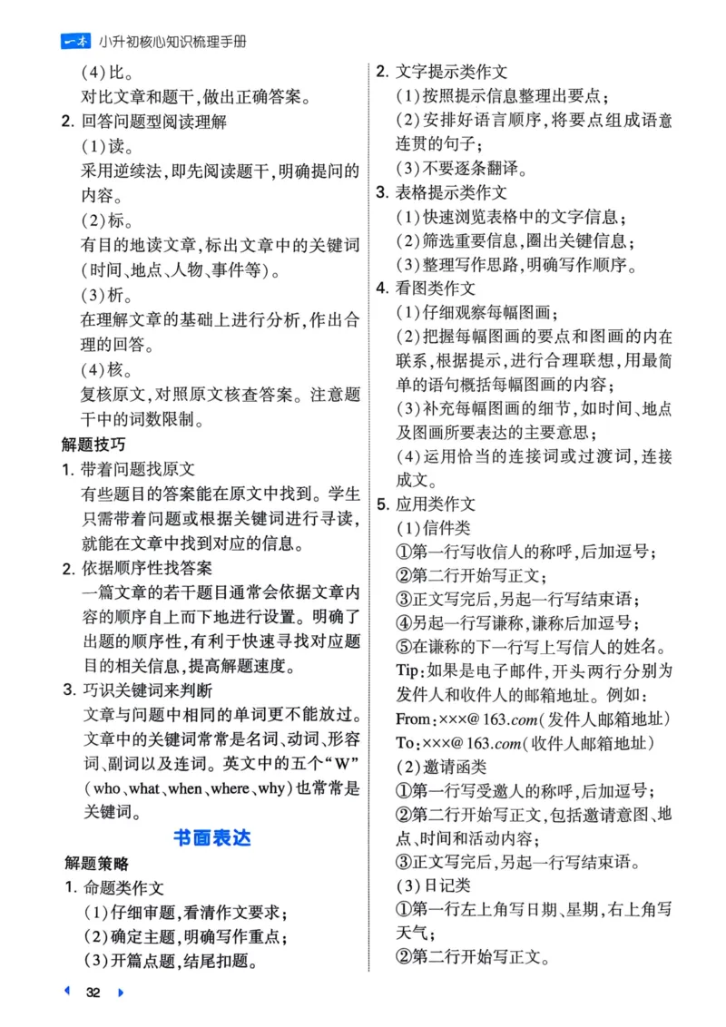 25一本小升初冲刺新卷-英语核心知识梳理手册
