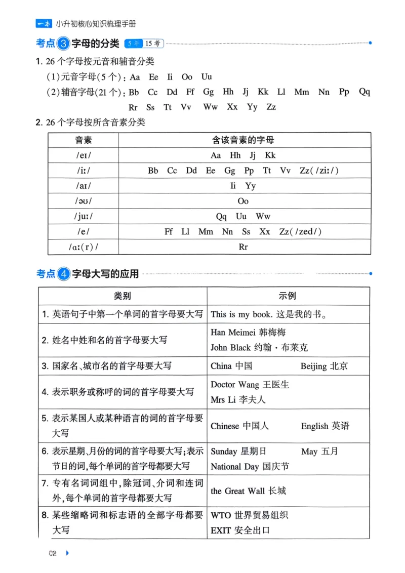 25一本小升初冲刺新卷-英语核心知识梳理手册