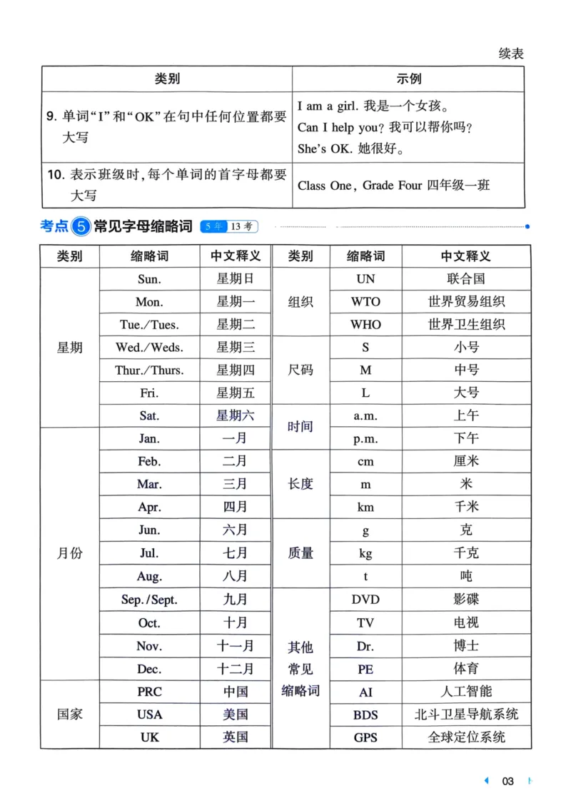 25一本小升初冲刺新卷-英语核心知识梳理手册