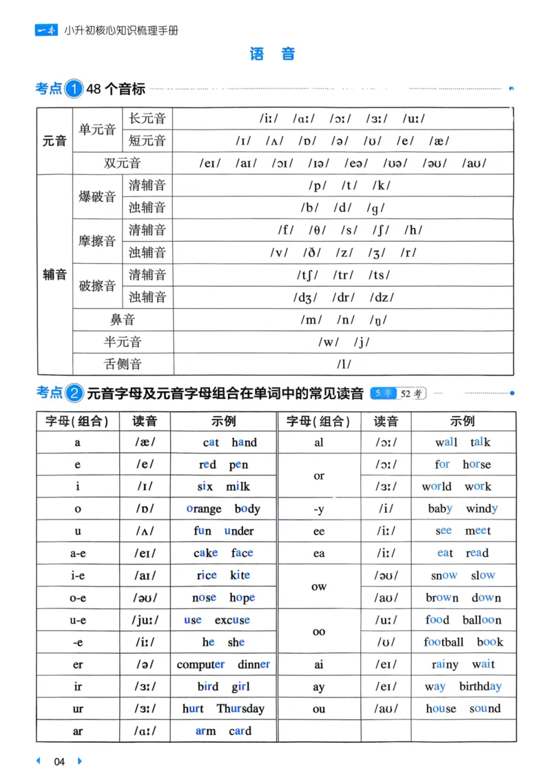 25一本小升初冲刺新卷-英语核心知识梳理手册